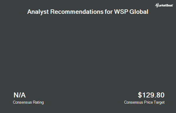 Analyst Recommendations for WSP Global (OTCMKTS:WSPOF)