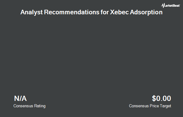 Analyst Recommendations for Xebec Adsorption (OTCMKTS:XEBEF)