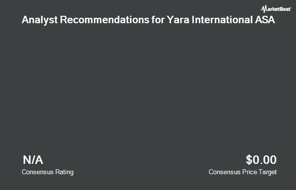 Analyst Recommendations for Yara International ASA (OTCMKTS:YARIY)