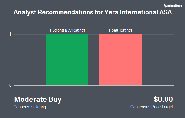 Analyst Recommendations for Yara International ASA (OTCMKTS:YARIY)