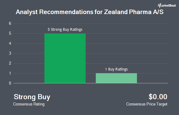 Analyst Recommendations for Zealand Pharma A/S (OTCMKTS:ZLDPF)
