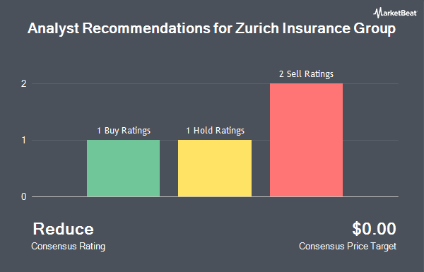 Analyst Recommendations for Zurich Insurance Group (OTCMKTS:ZURVY)