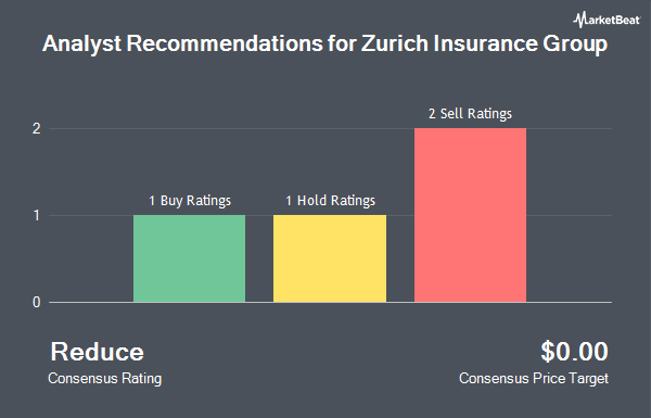 Analyst Recommendations for Zurich Insurance Group (OTCMKTS: ZURVY)