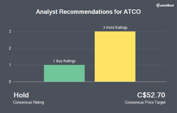 Analyst Recommendations for ATCO (TSE:ACO.X)