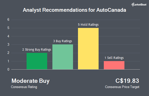 Analyst Recommendations for AutoCanada (TSE:ACQ)