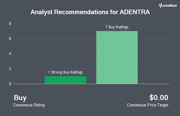 Analyst Recommendations for ADENTRA (TSE:ADEN)
