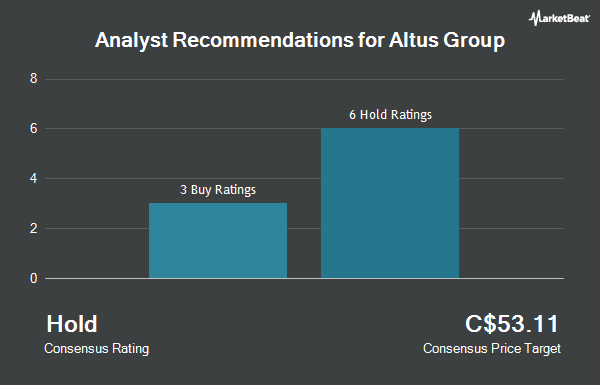 Analyst Recommendations for Altus Group (TSE:AIF)