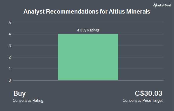 Analyst Recommendations for Altius Minerals (TSE:ALS)