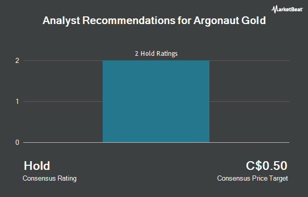 Analyst Recommendations for Argonaut Gold (TSE:AR)
