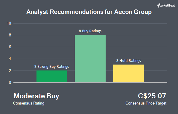 Analyst Recommendations for Aecon Group (TSE:ARE)