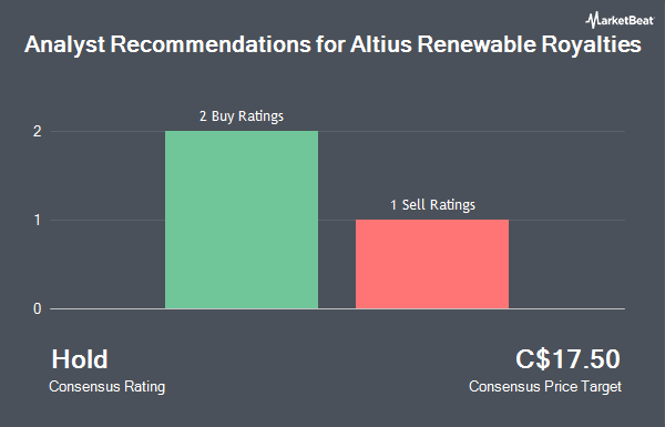 Analyst Recommendations for Altius Renewable Royalties (TSE:ARR)