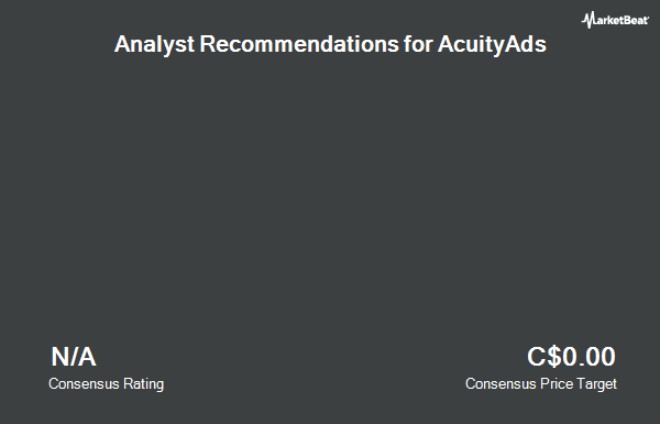 Analyst Recommendations for AcuityAds (TSE:AT)