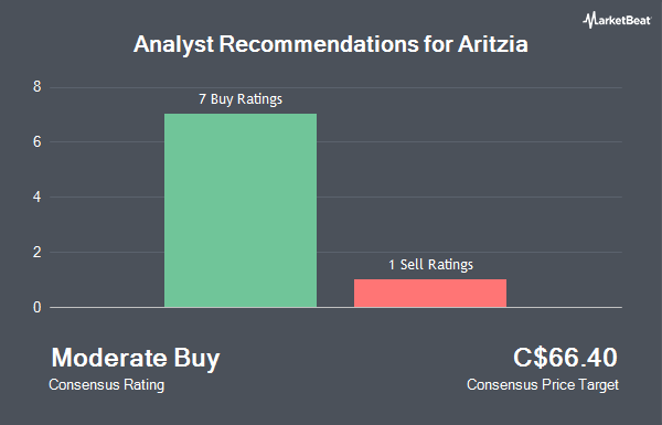 Analyst Recommendations for Aritzia (TSE:ATZ)