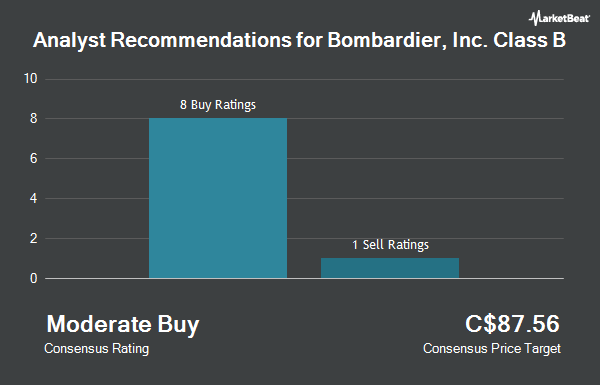 Analyst Recommendations for Bombardier, Inc. Class B (TSE:BBD.B)