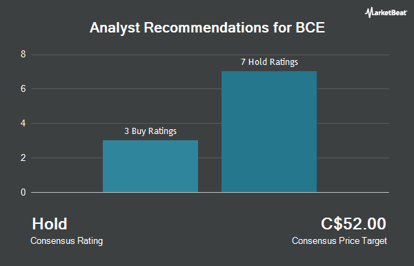 Analyst Recommendations for BCE (TSE:BCE)