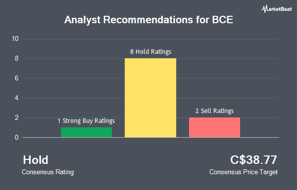 Analyst Recommendations for BCE (TSE:BCE)