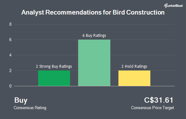 Analyst recommendations for bird production (TSE: BDT)