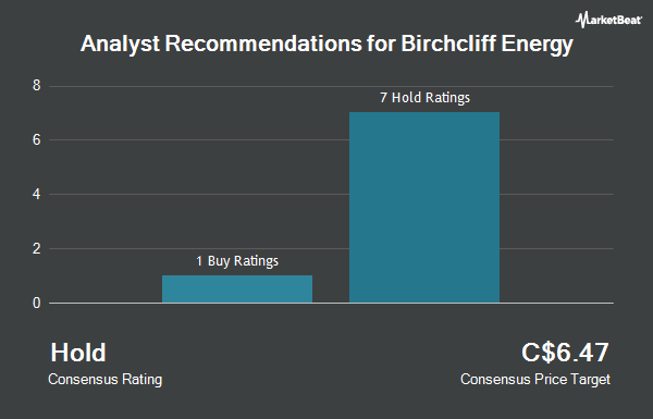 Analyst Recommendations for Birchcliff Energy (TSE:BIR)
