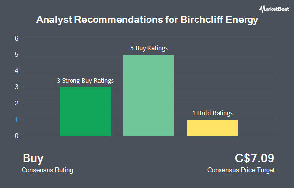 Analyst Recommendations for Birchcliff Energy (TSE:BIR)