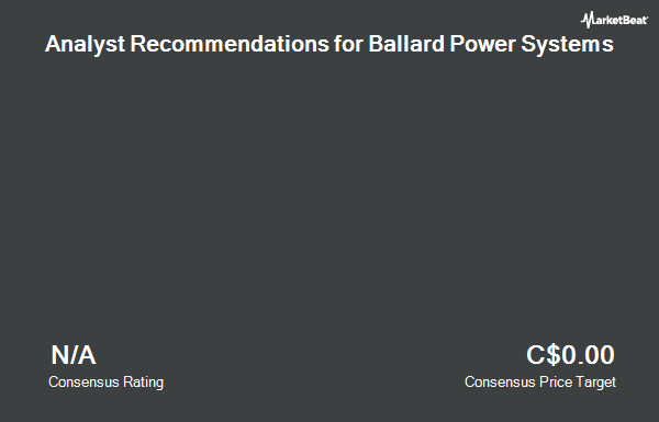 Analyst Recommendations for Ballard Power Systems (TSE:BLDP)