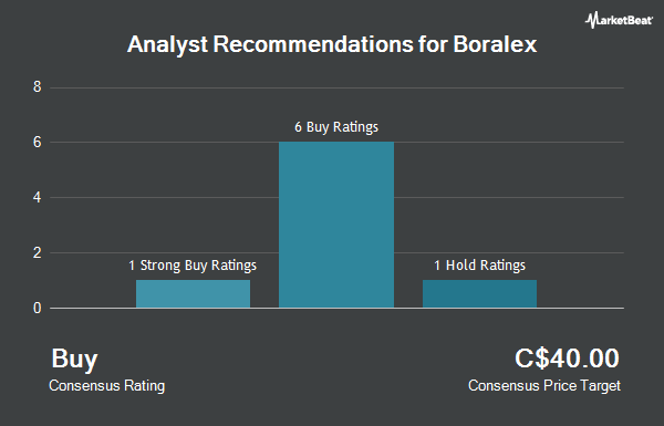 Analyst Recommendations for Boralex (TSE:BLX)