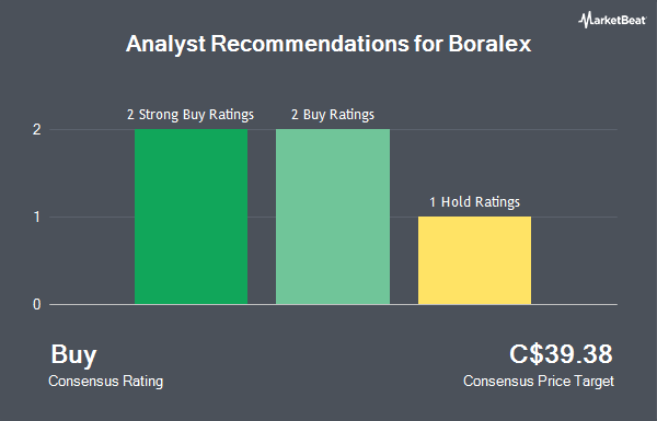 Analyst Recommendations for Boralex (TSE:BLX)