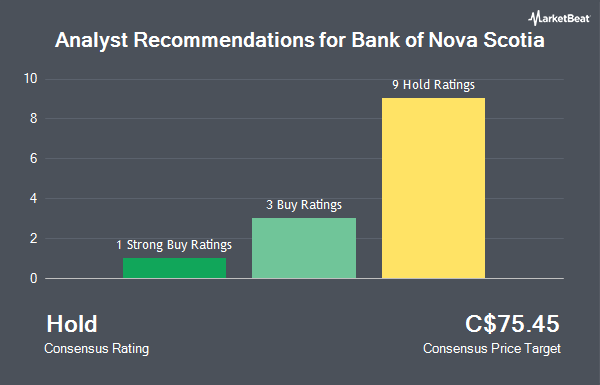 Analyst Recommendations for Bank of Nova Scotia (TSE:BNS)