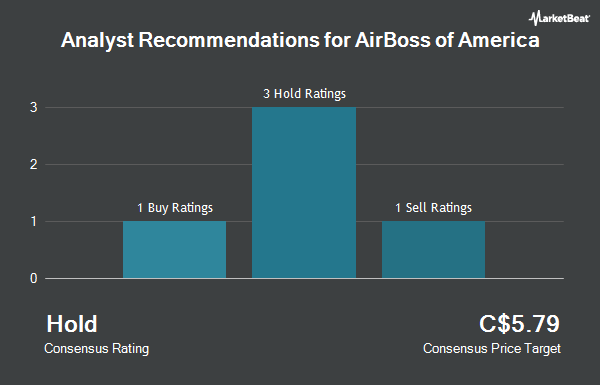 Analyst Recommendations for AirBoss of America (TSE:BOS)