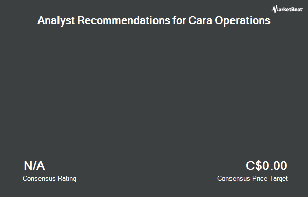 Analyst Recommendations for Cara Operations (TSE:CARA)