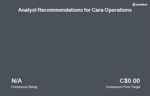 Analyst Recommendations for Cara Operations (TSE:CARA)