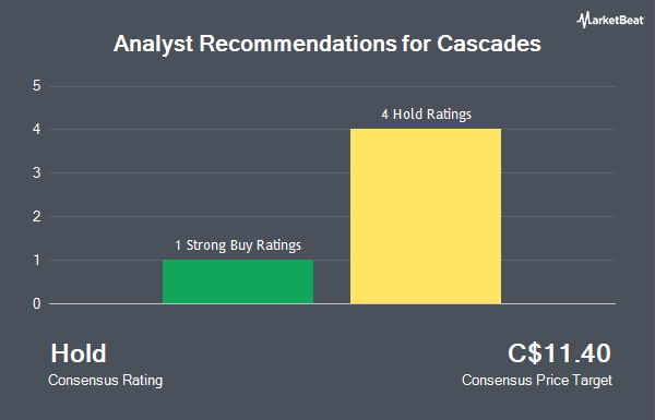 Analyst Recommendations for Cascades (TSE:CAS)