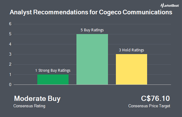 Analyst Recommendations for Cogeco Communications (TSE:CCA)