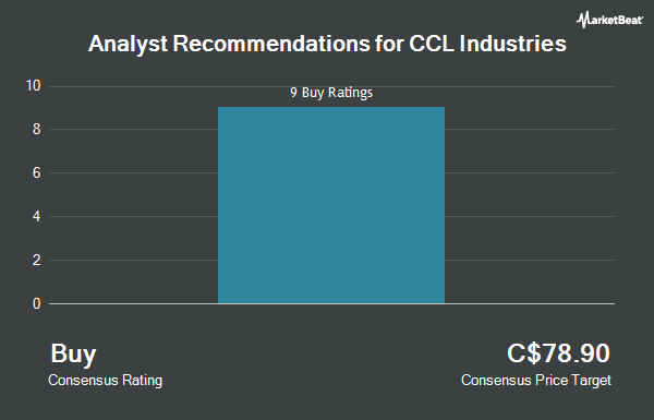 Analyst Recommendations for CCL Industries (TSE:CCL.B)