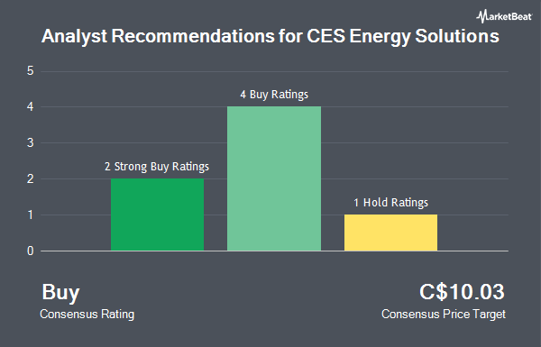 Analyst Recommendations for CES Energy Solutions (TSE:CEU)