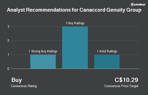 Analyst Recommendations for Canaccord Genuity Group (TSE:CF)