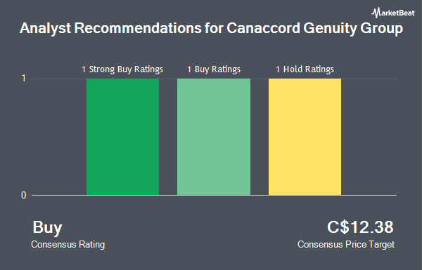 Analyst Recommendations for Canaccord Genuity Group (TSE:CF)