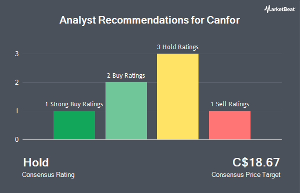 Analyst Recommendations for Canfor (TSE:CFP)