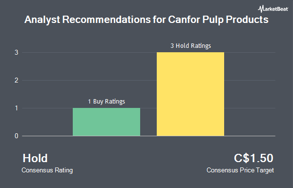 Analyst Recommendations for Canfor Pulp Products (TSE:CFX)