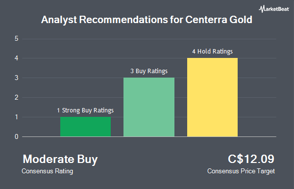 Analyst Recommendations for Centerra Gold (TSE:CG)