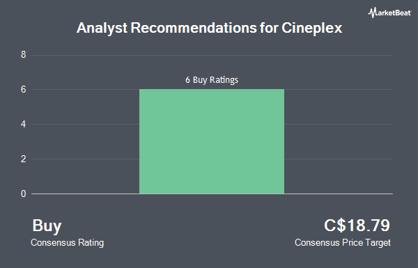 Analyst Recommendations for Cineplex (TSE:CGX)