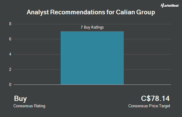 Analyst Recommendations for Calian Group (TSE:CGY)