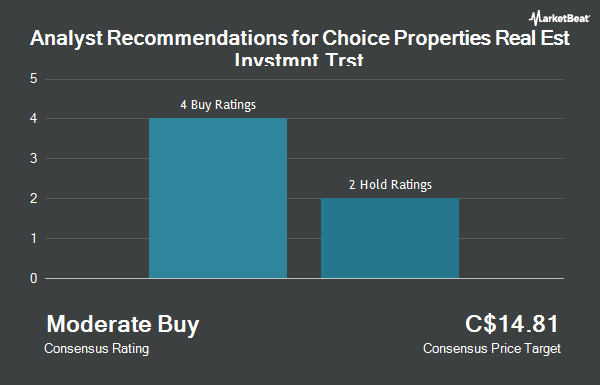 Analyst Recommendations for Choice Properties Real Est Invstmnt Trst (TSE:CHP.UN)