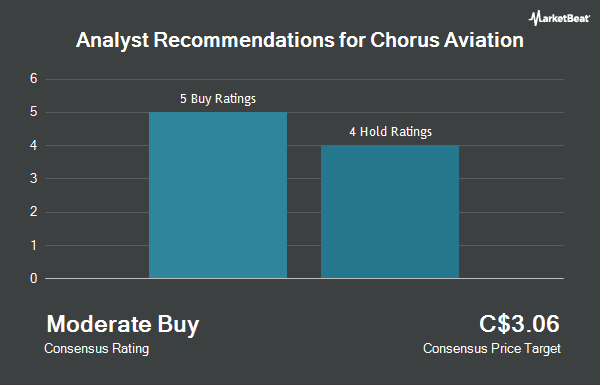 Analyst Recommendations for Chorus Aviation (TSE:CHR)