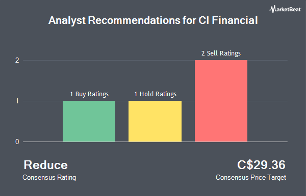   Analyst Recommendations for CI Financial (TSE: CIX) for CI Financial (TSE: CIX) 