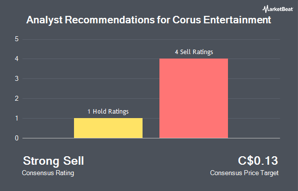 Analyst Recommendations for Corus Entertainment (TSE:CJR.B)