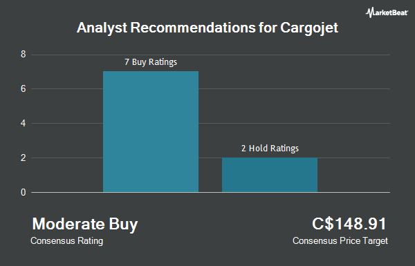 Analyst Recommendations for Cargojet (TSE:CJT)