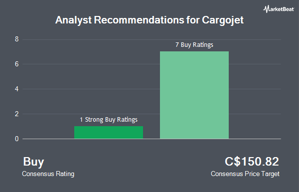 Analyst Recommendations for Cargojet (TSE:CJT)