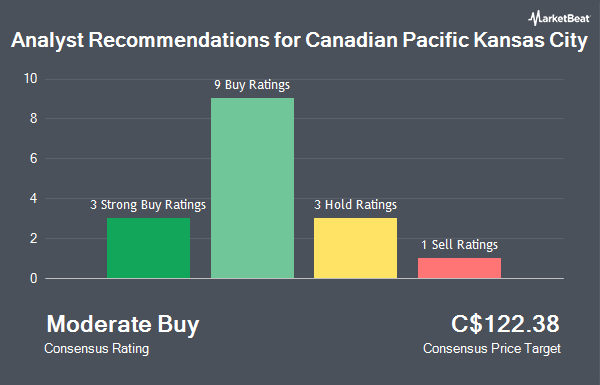 Analyst Recommendations for Canadian Pacific Kansas City (TSE:CP)