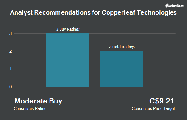 Analyst Recommendations for Copperleaf Technologies (TSE:CPLF)