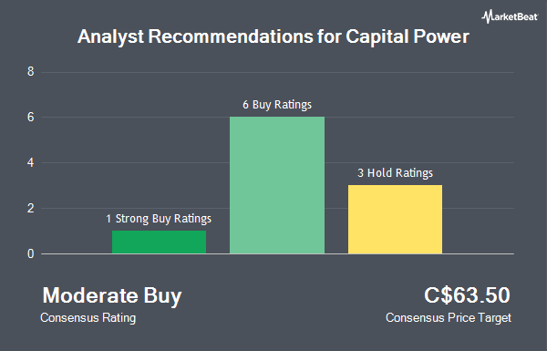 Analyst Recommendations for Capital Power (TSE:CPX)